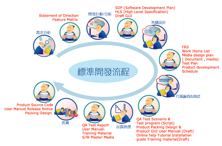 通過完整的服務(wù)體系