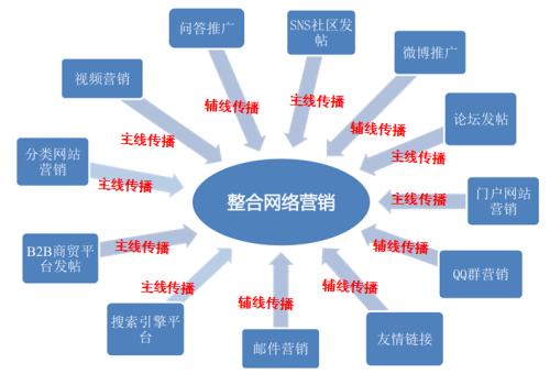 化雪劑營銷該如何做？